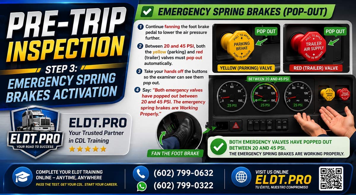 eldt.pro cdl training in San Antonio Texas